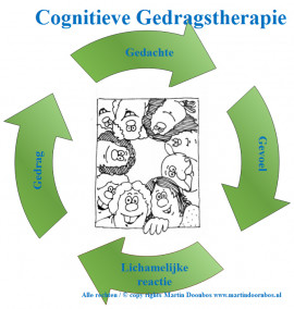 Cognitieve Gedragstherapie