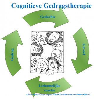 Cognitieve Gedragstherapie Cognitieve Gedragstherapie - Afbeelding